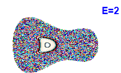 Poincaré section A=1, E=2